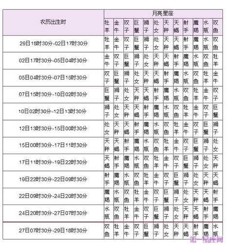 月亮 上升 星座|上升星座查詢計算｜填入出生年月日時分，輕鬆幫你找出你的上升 